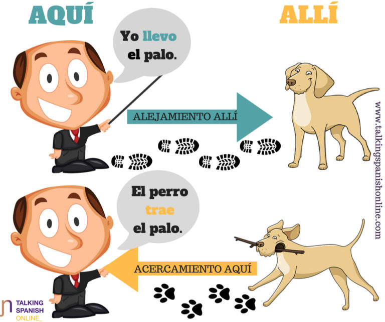 ¿De dónde vienes y adónde vas? Los verbos de movimiento en español # TSO